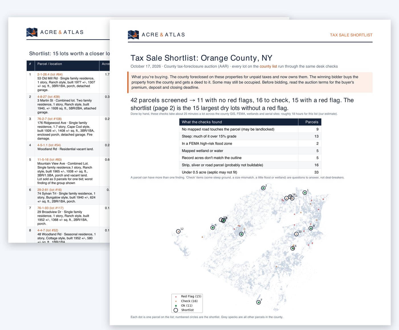 The Orange County, NY Tax Sale Shortlist: a summary page with what the checks found and a map, and the ranked shortlist table